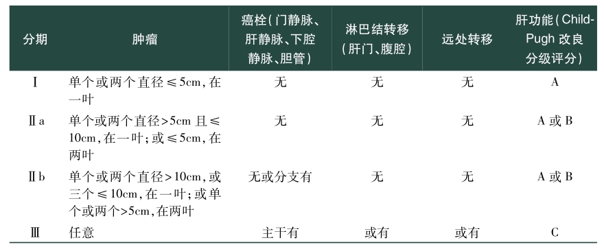 表1 中国肝癌分期（1999年）